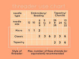 Kiriki Press Lace Bunny Micro Threader